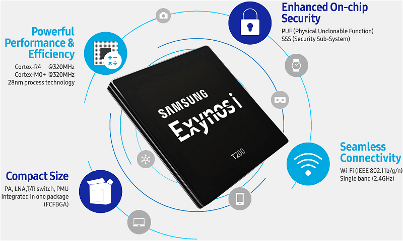 Samsung Bắt Đầu Sản Xuất Hàng Loạt Chip Exynos i T200