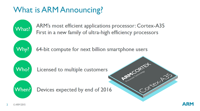 ARM Ra Mắt Cortex-A35 Thiết Kế Nhân Mới Dành Cho Smartwatch 2