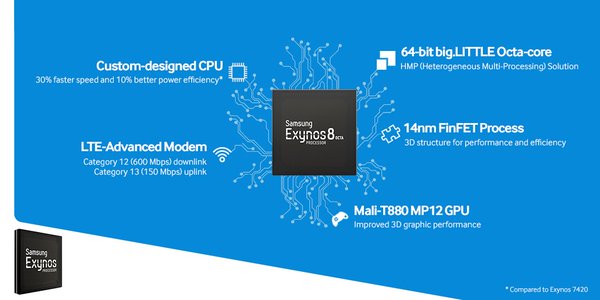Samsung Giới Thiệu Chipset Exynos 8 Octa 8890 2