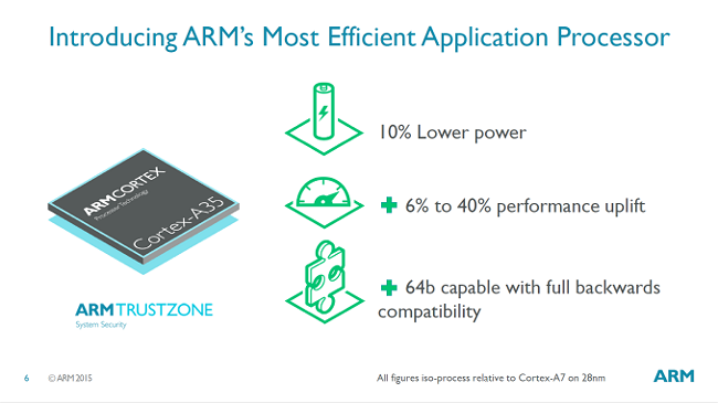 ARM Ra Mắt Cortex-A35 Thiết Kế Nhân Mới Dành Cho Smartwatch 3